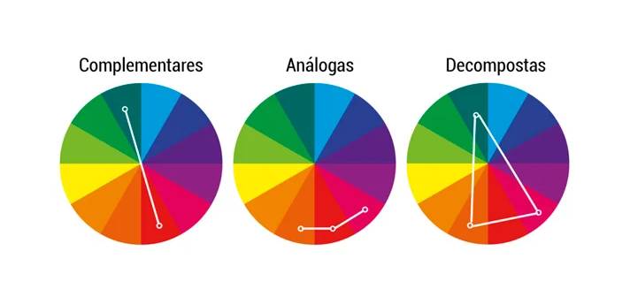 Circulo Cromatico Entenda o círculo cromático e use as cores ao seu favor na decoração!
